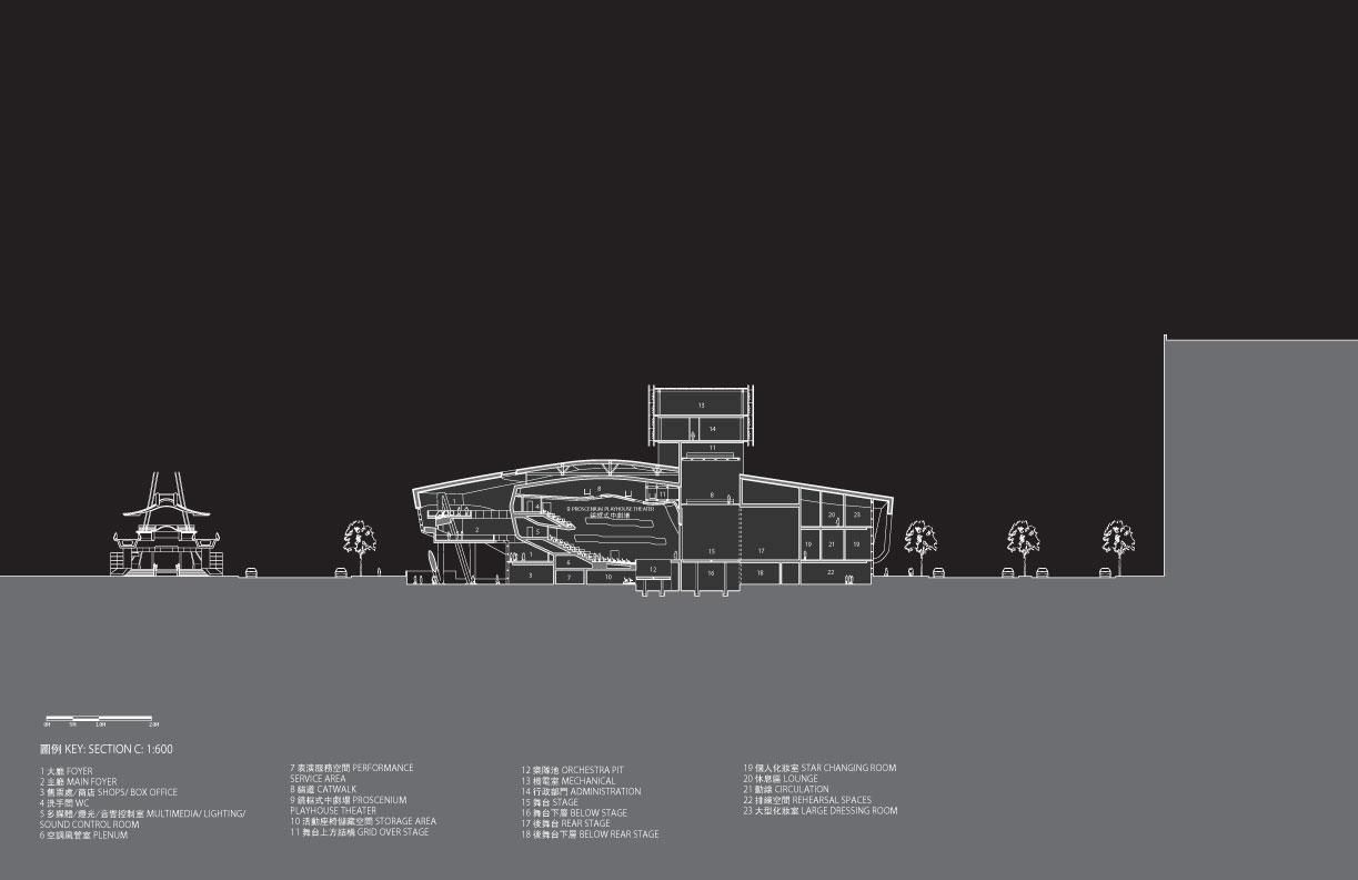 Trung tâm nghệ thuật biểu diễn Đài Bắc - Thiết kế của Morphosis architects TPA-drawing (8)